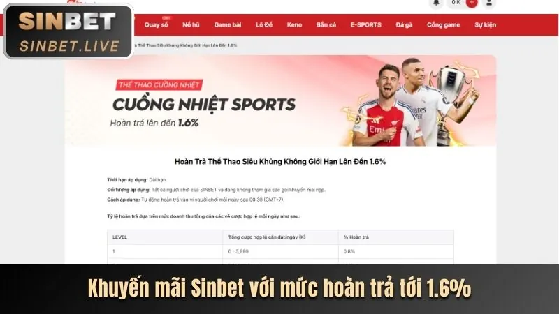 Hoàn trả cược BKWIN